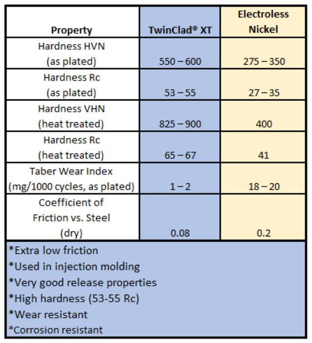 MK9 Plated Wear Resistant Nozzle (CTC)