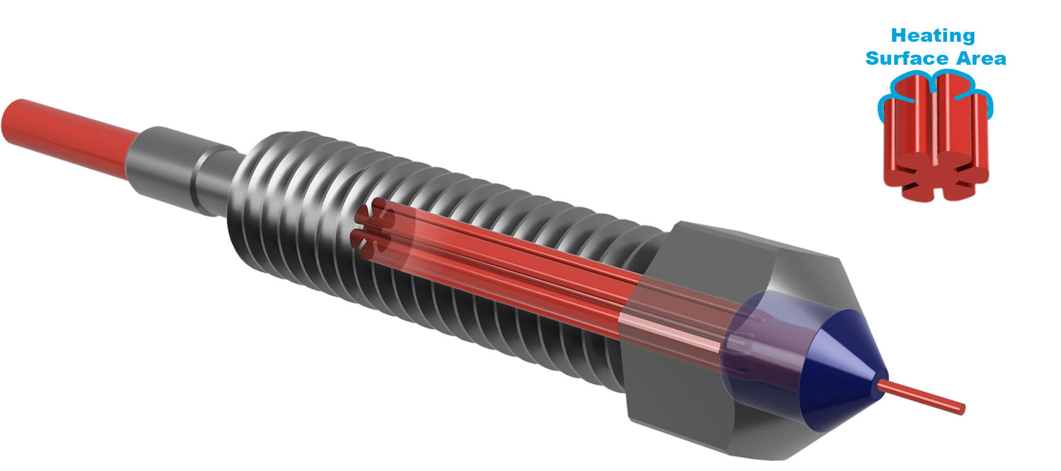 Hyper-CHT™ Performance: