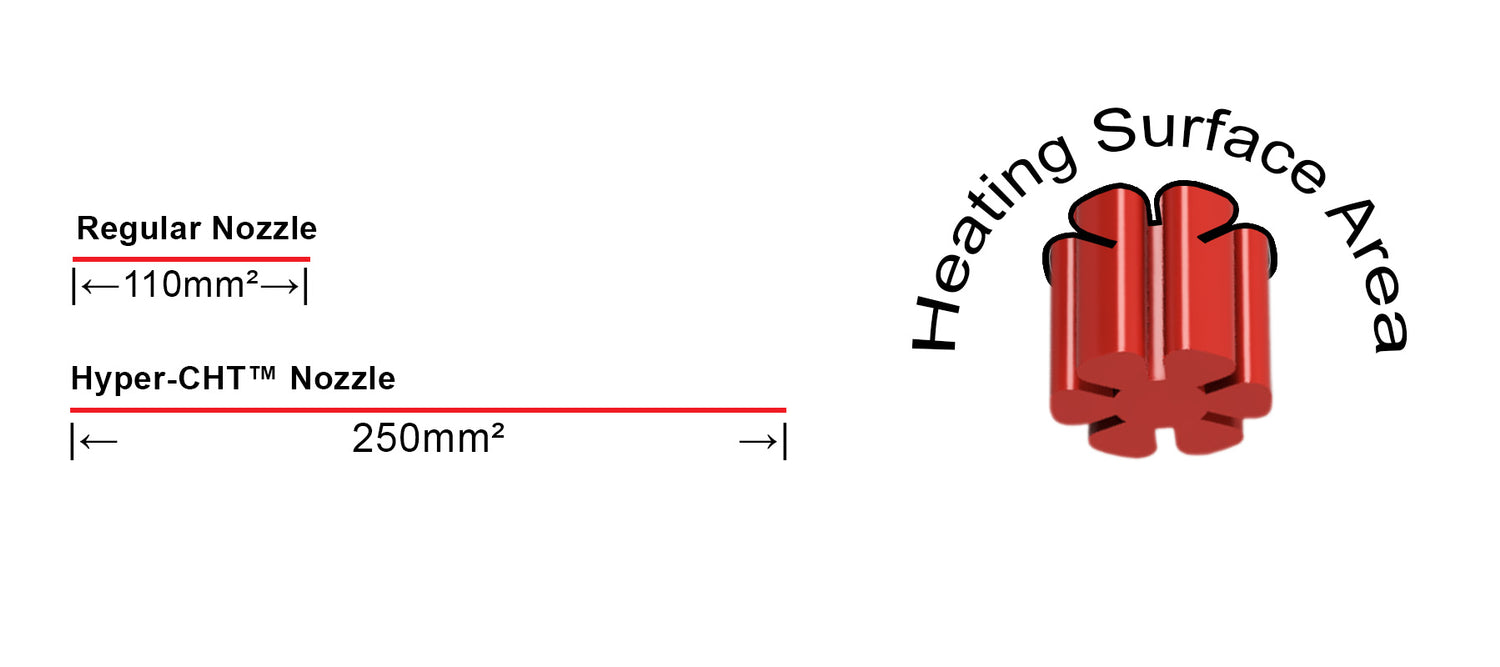 The Next Generation High Flow